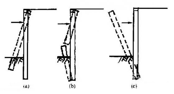 南平深基坑桩锚支护常见破坏形式及原因